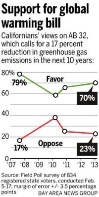 http://extras.mnginteractive.com/live/media/site568/2013/0224/20130224_103003_ssjm0225fieldpoll91_200.jpg